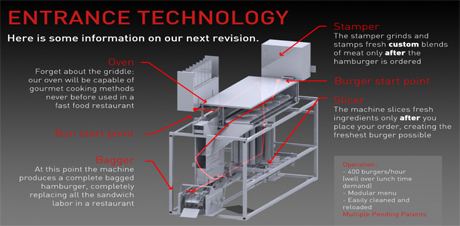 Ρομποτικός ψήστης ετοιμάζει 360 χάμπουργκερ την ώρα